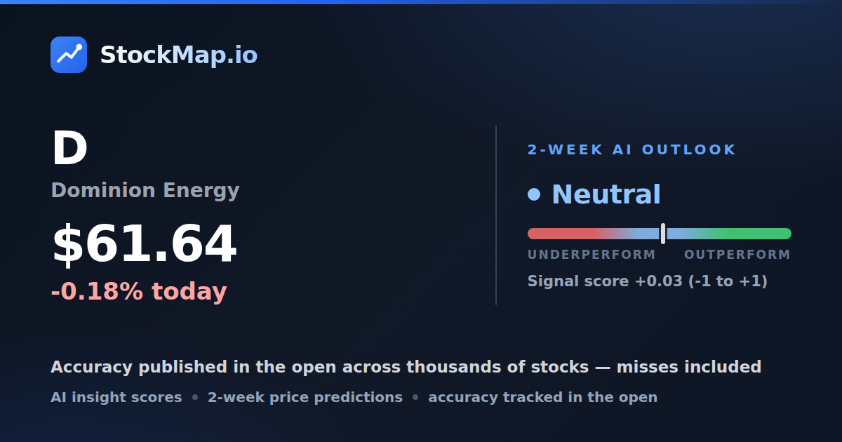 Dominion Energy (D) — StockMap 2-week forecast & tracked accuracy