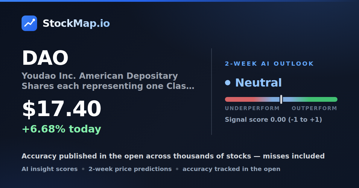 Youdao Inc. American Depositary Shares each representing one Class A Ordinary Share (DAO) — StockMap 2-week forecast & tracked accuracy