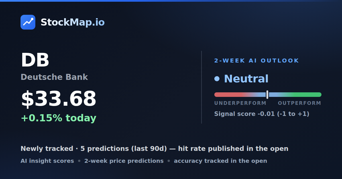 Deutsche Bank (DB) — StockMap 2-week forecast & tracked accuracy