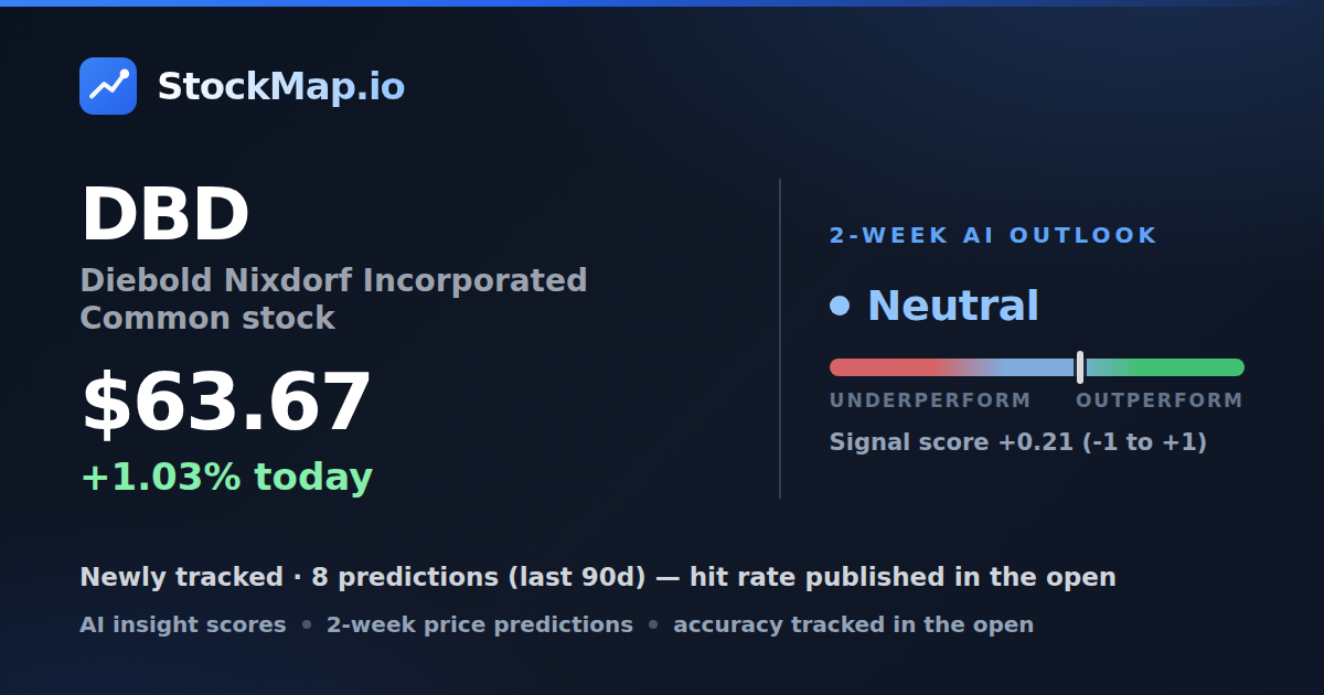 Diebold Nixdorf Incorporated Common stock (DBD) — StockMap 2-week forecast & tracked accuracy