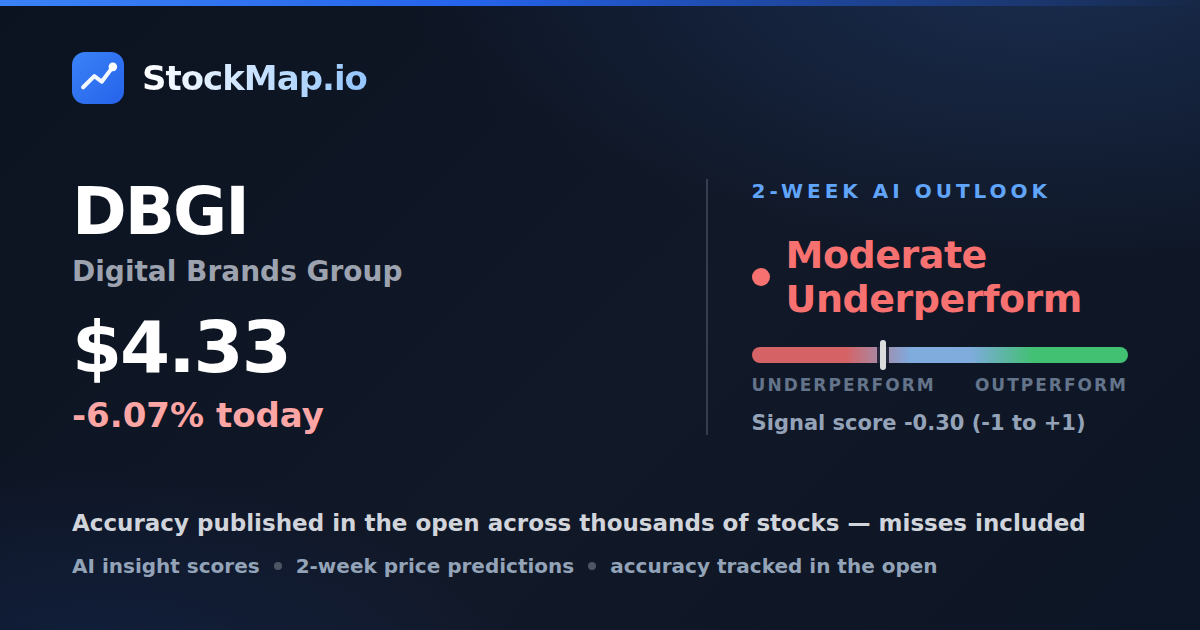 Digital Brands Group (DBGI) — StockMap 2-week forecast & tracked accuracy