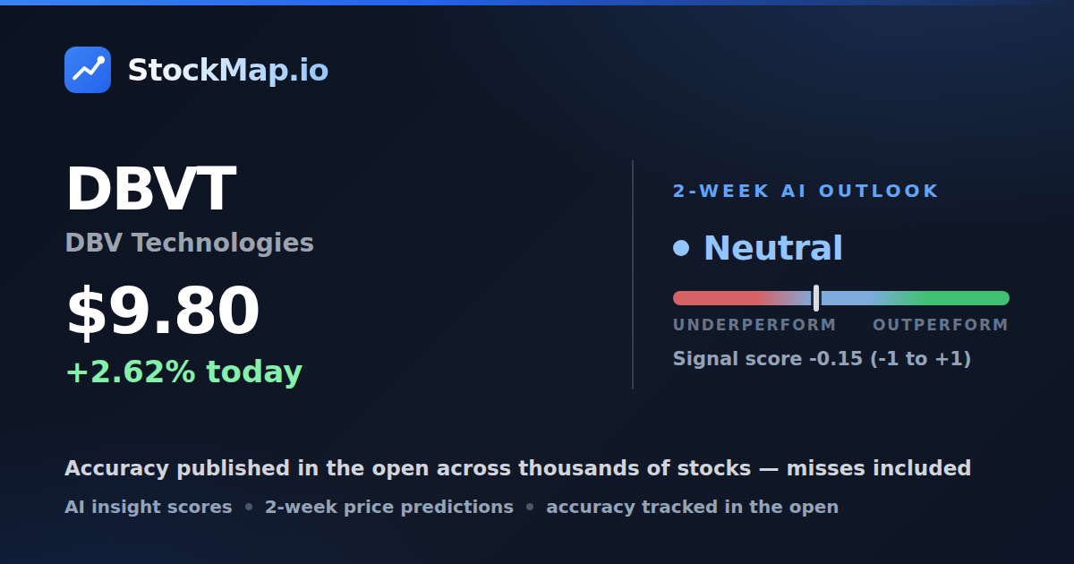 DBV Technologies (DBVT) — StockMap 2-week forecast & tracked accuracy