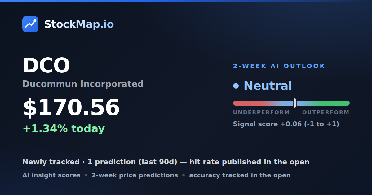 Ducommun Incorporated (DCO) — StockMap 2-week forecast & tracked accuracy