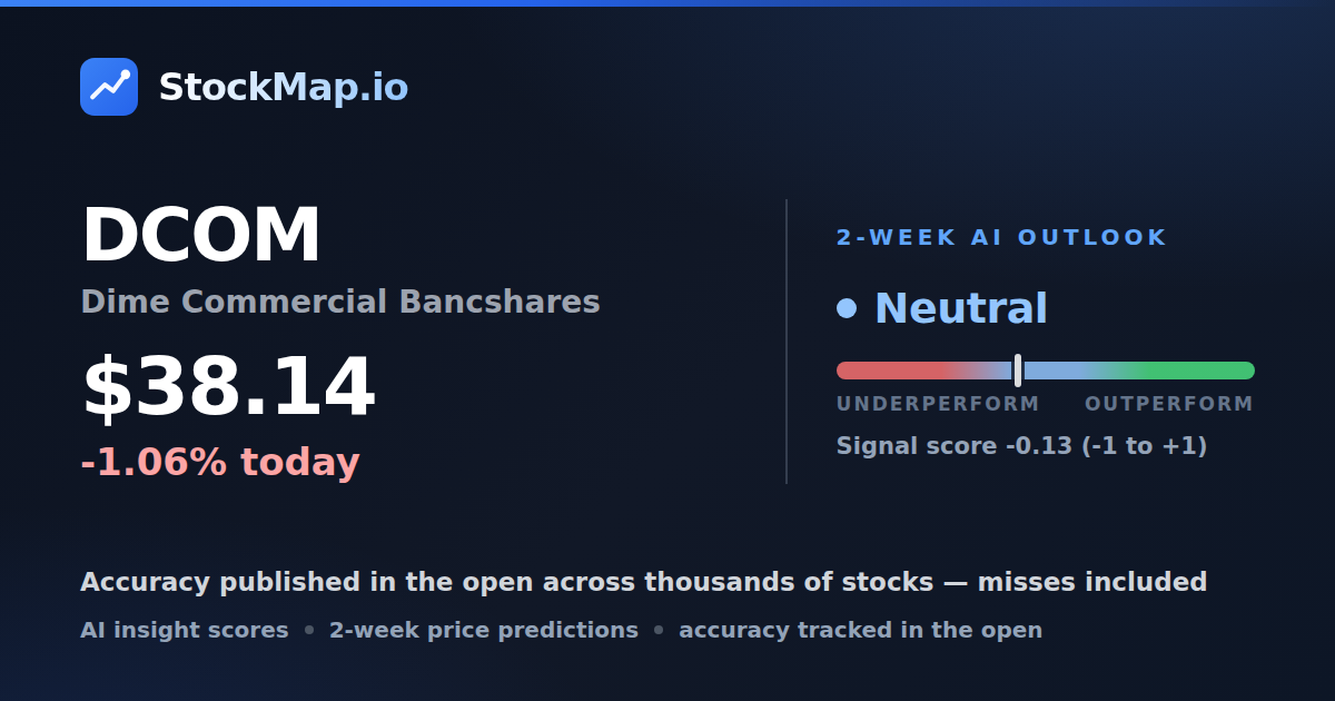 Dime Commercial Bancshares (DCOM) — StockMap 2-week forecast & tracked accuracy
