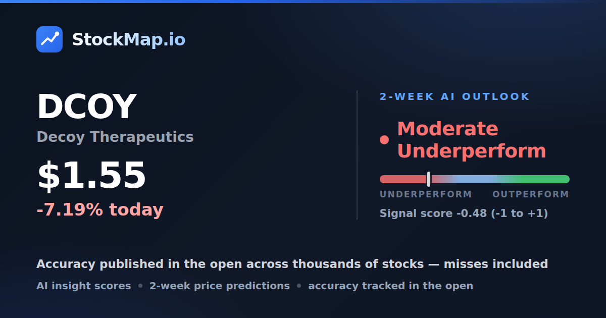 Decoy Therapeutics (DCOY) — StockMap 2-week forecast & tracked accuracy