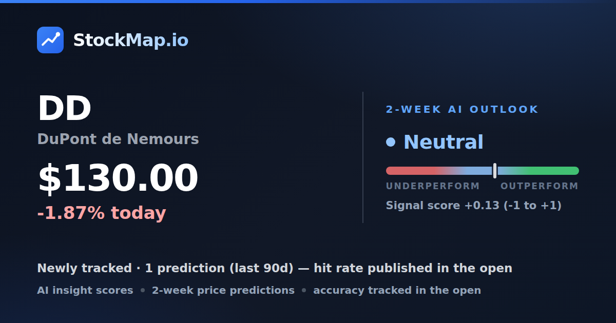 DuPont de Nemours (DD) — StockMap 2-week forecast & tracked accuracy