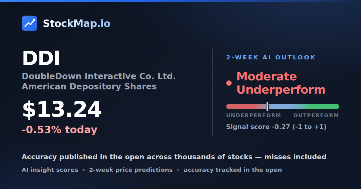 DoubleDown Interactive Co. Ltd. American Depository Shares (DDI) — StockMap 2-week forecast & tracked accuracy
