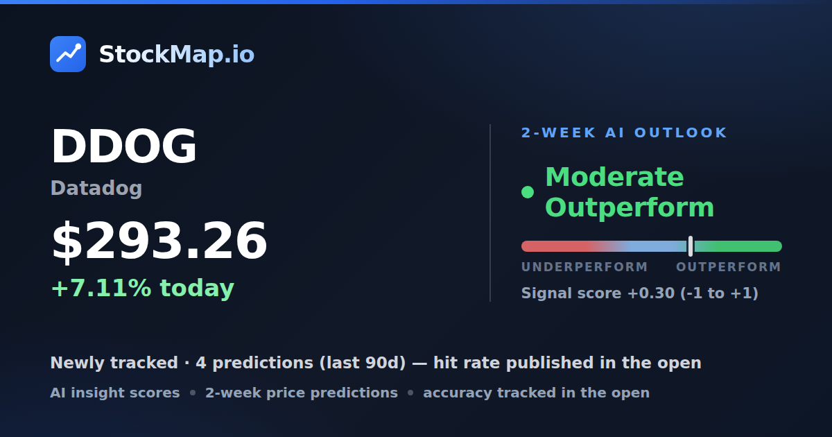 Datadog (DDOG) — StockMap 2-week forecast & tracked accuracy