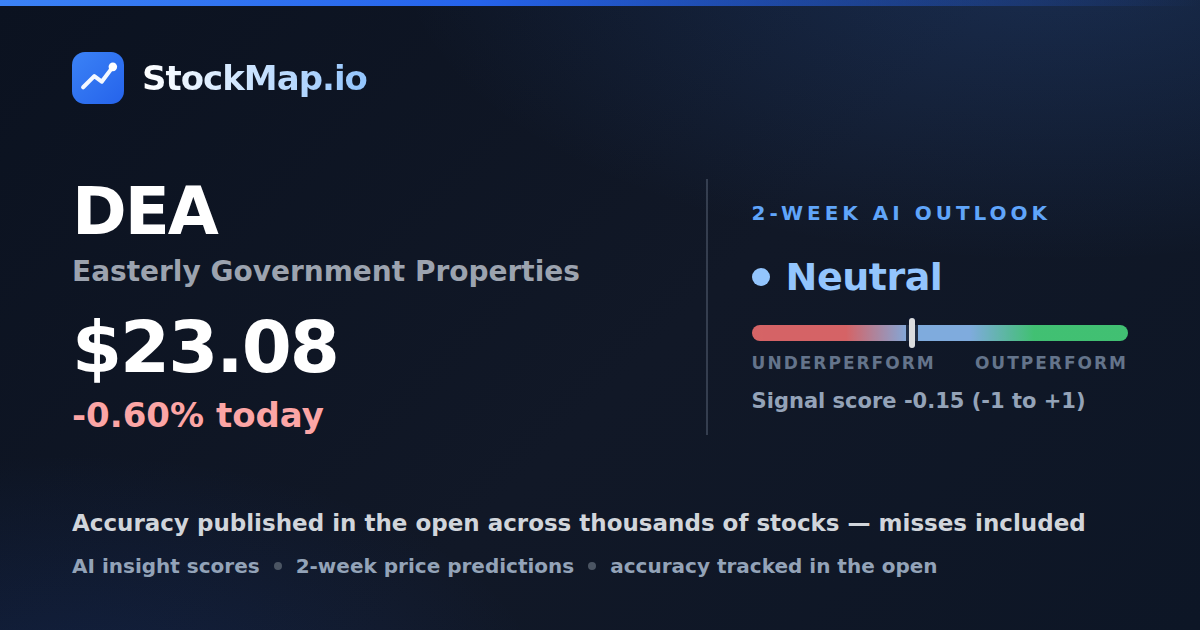 Easterly Government Properties (DEA) — StockMap 2-week forecast & tracked accuracy