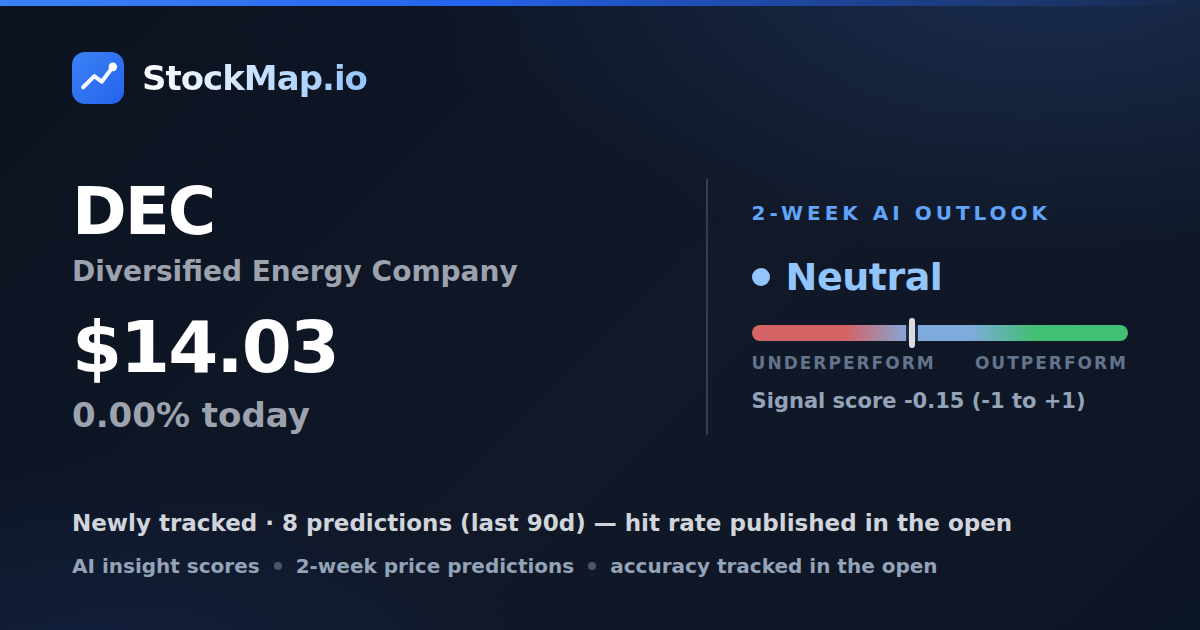 Diversified Energy Company (DEC) — StockMap 2-week forecast & tracked accuracy