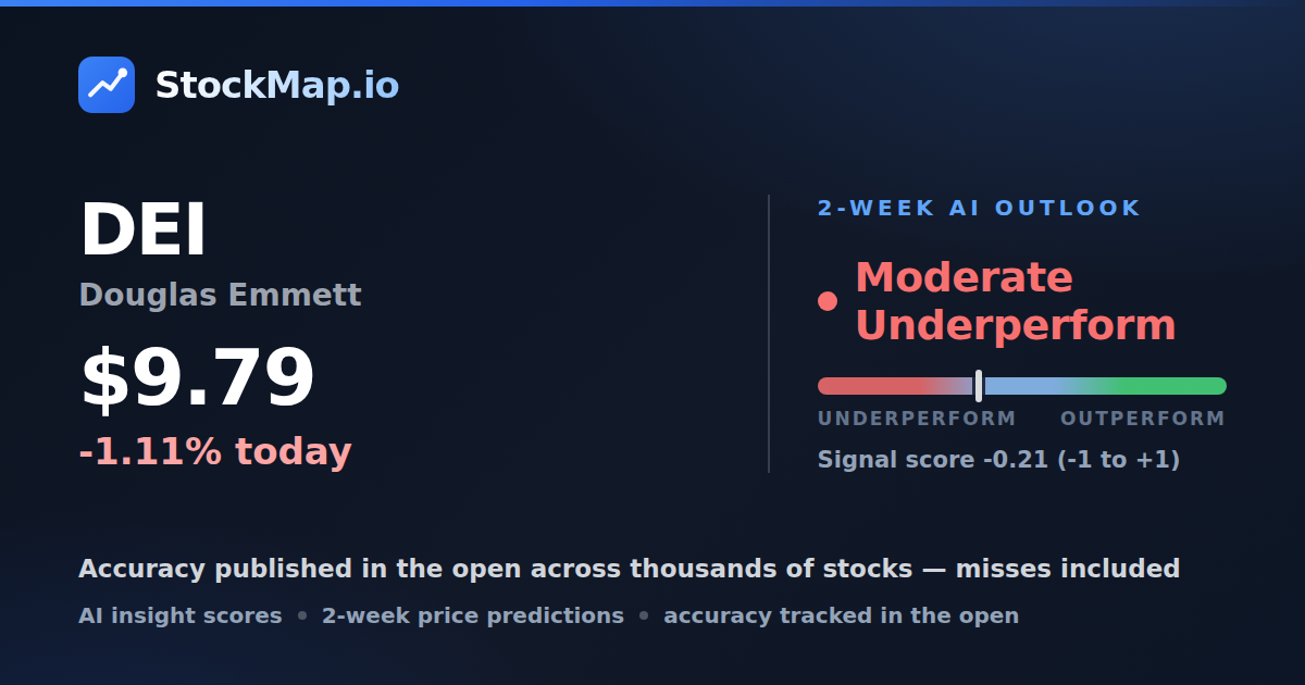 Douglas Emmett (DEI) — StockMap 2-week forecast & tracked accuracy