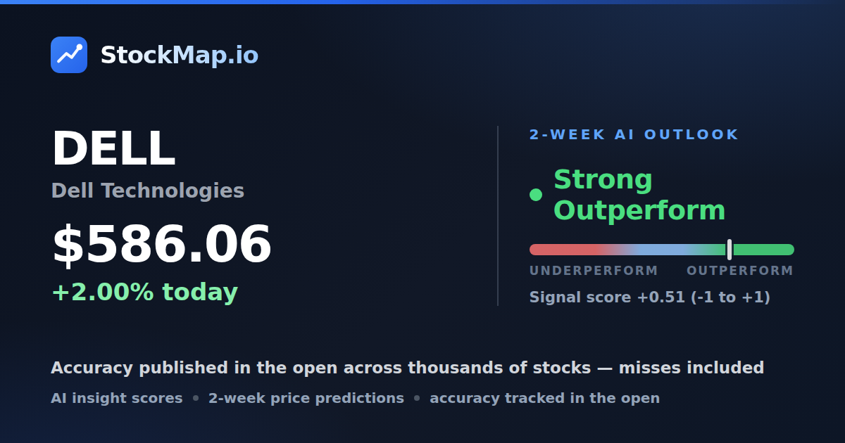 Dell Technologies (DELL) — StockMap 2-week forecast & tracked accuracy