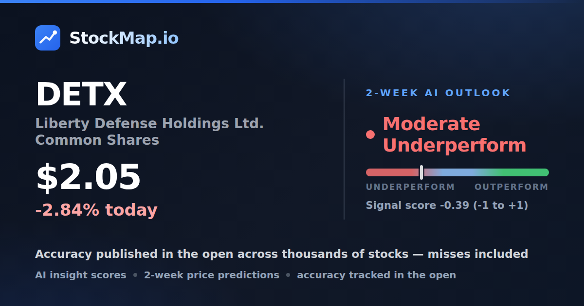 Liberty Defense Holdings Ltd. Common Shares (DETX) — StockMap 2-week forecast & tracked accuracy