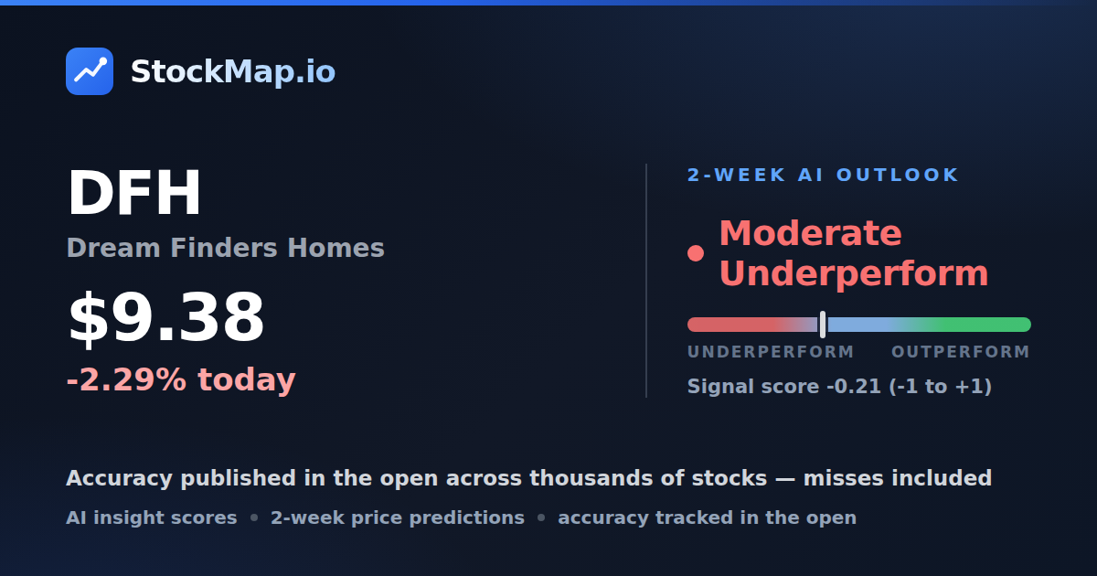 Dream Finders Homes (DFH) — StockMap 2-week forecast & tracked accuracy