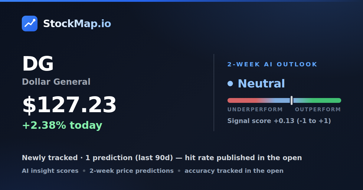 Dollar General (DG) — StockMap 2-week forecast & tracked accuracy