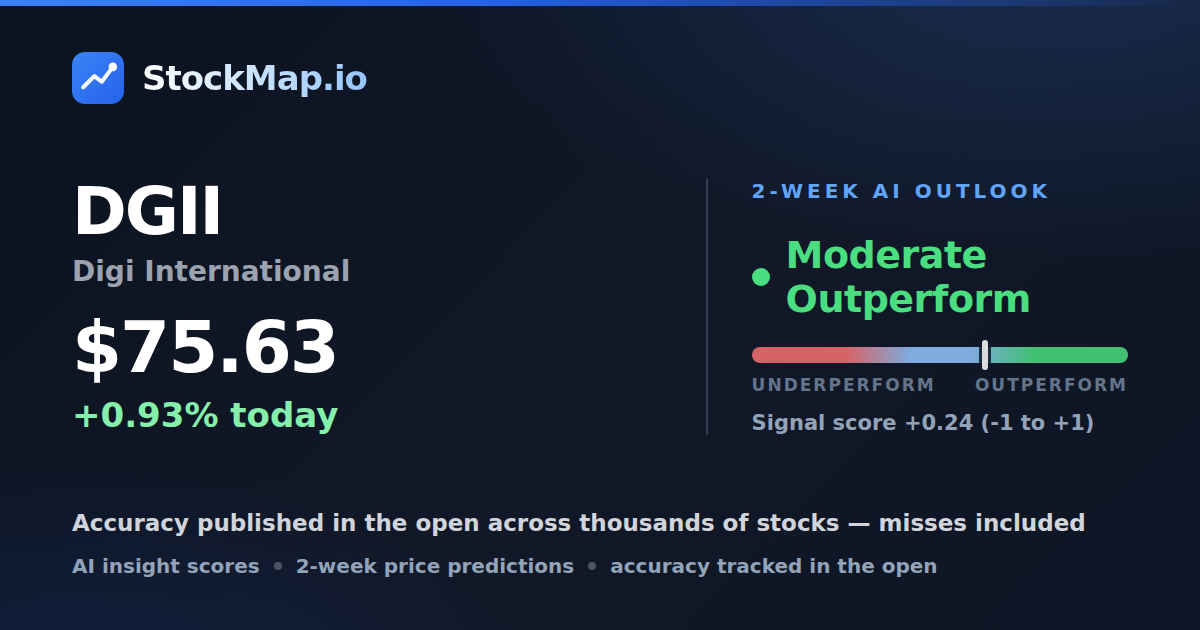Digi International (DGII) — StockMap 2-week forecast & tracked accuracy