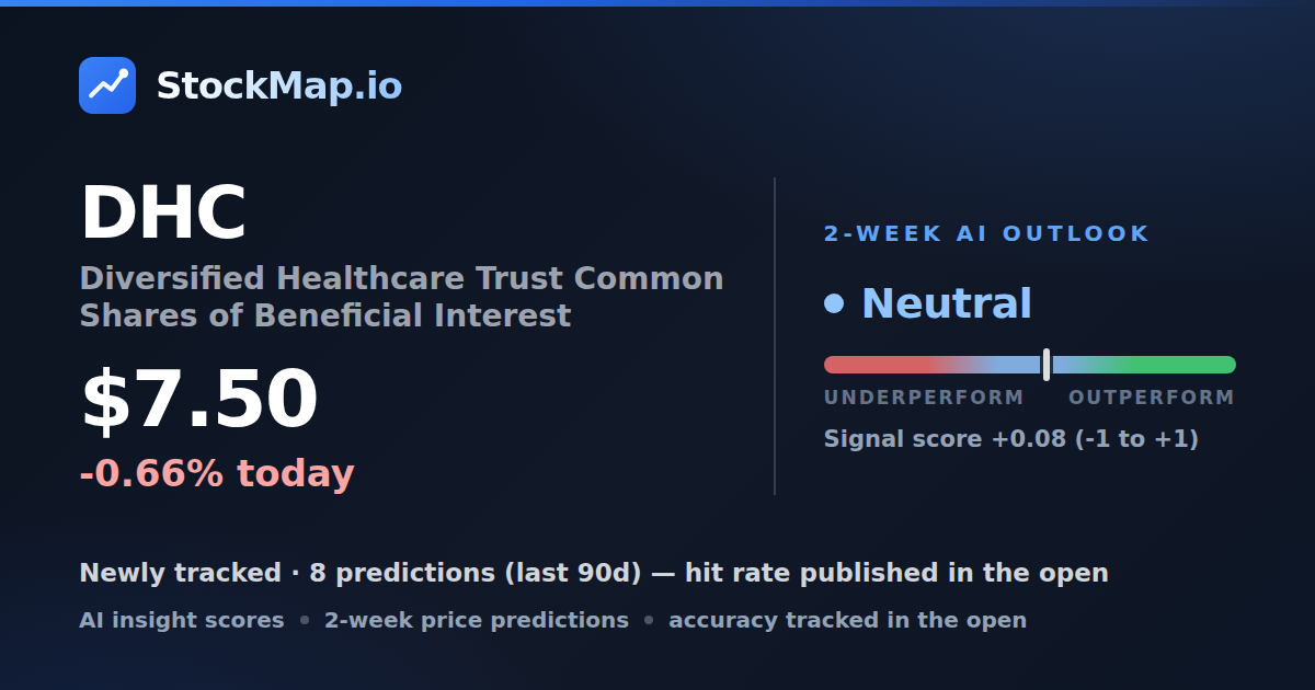 Diversified Healthcare Trust Common Shares of Beneficial Interest (DHC) — StockMap 2-week forecast & tracked accuracy