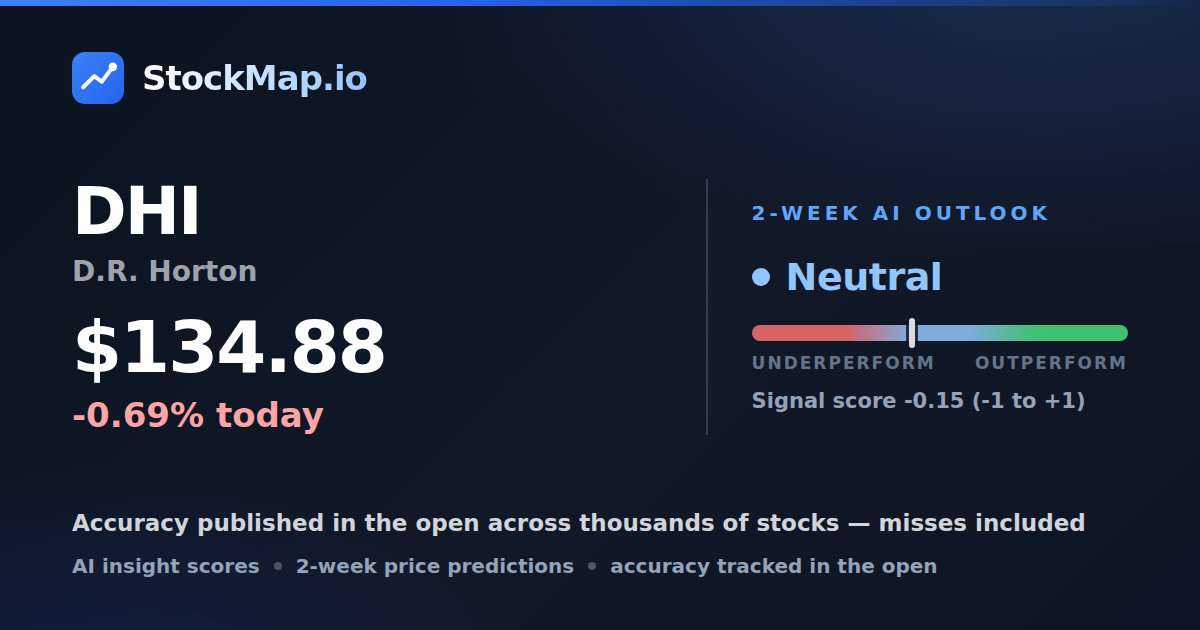 D.R. Horton (DHI) — StockMap 2-week forecast & tracked accuracy