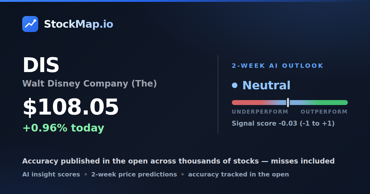 Walt Disney Company (The) (DIS) — StockMap 2-week forecast & tracked accuracy