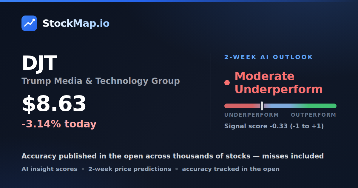 Trump Media & Technology Group (DJT) — StockMap 2-week forecast & tracked accuracy