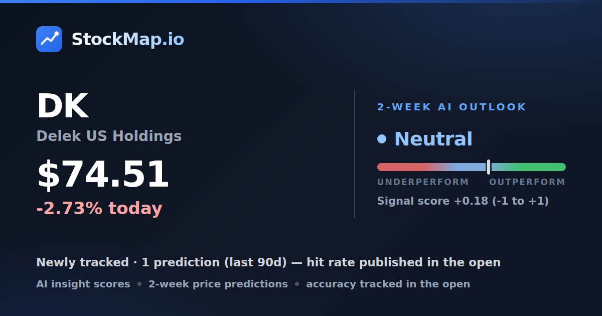 Delek US Holdings (DK) — StockMap 2-week forecast & tracked accuracy