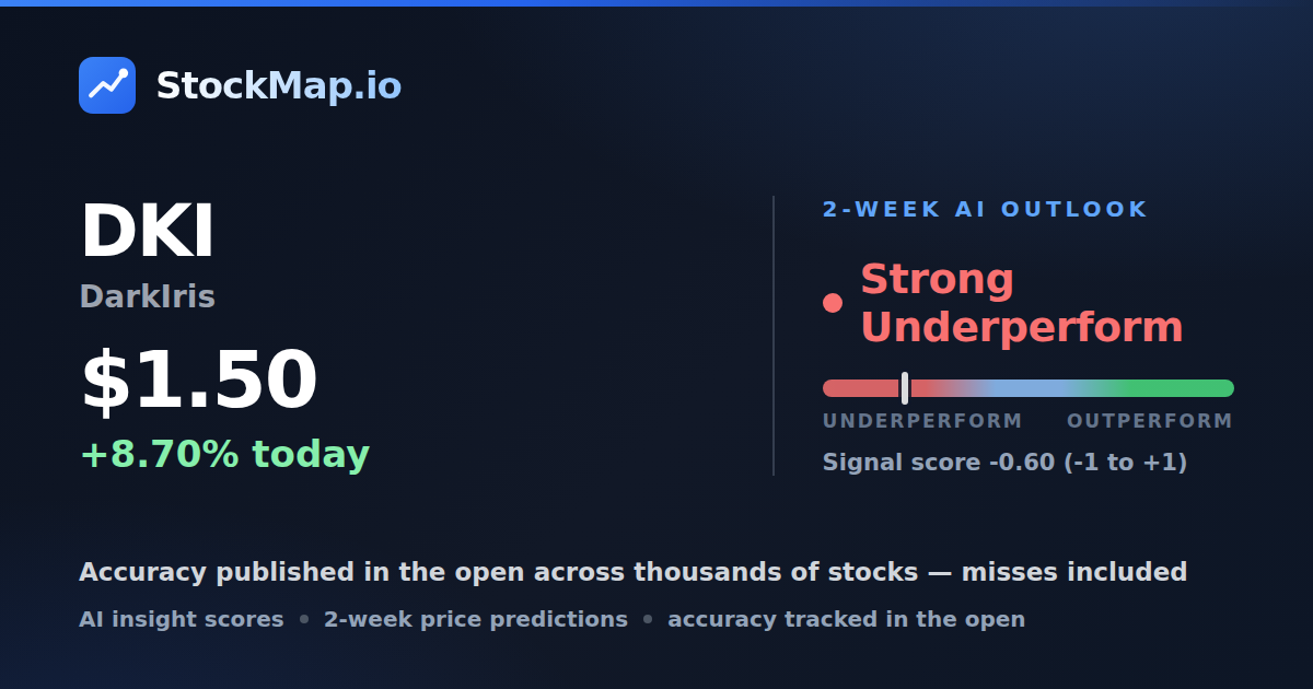 DarkIris (DKI) — StockMap 2-week forecast & tracked accuracy