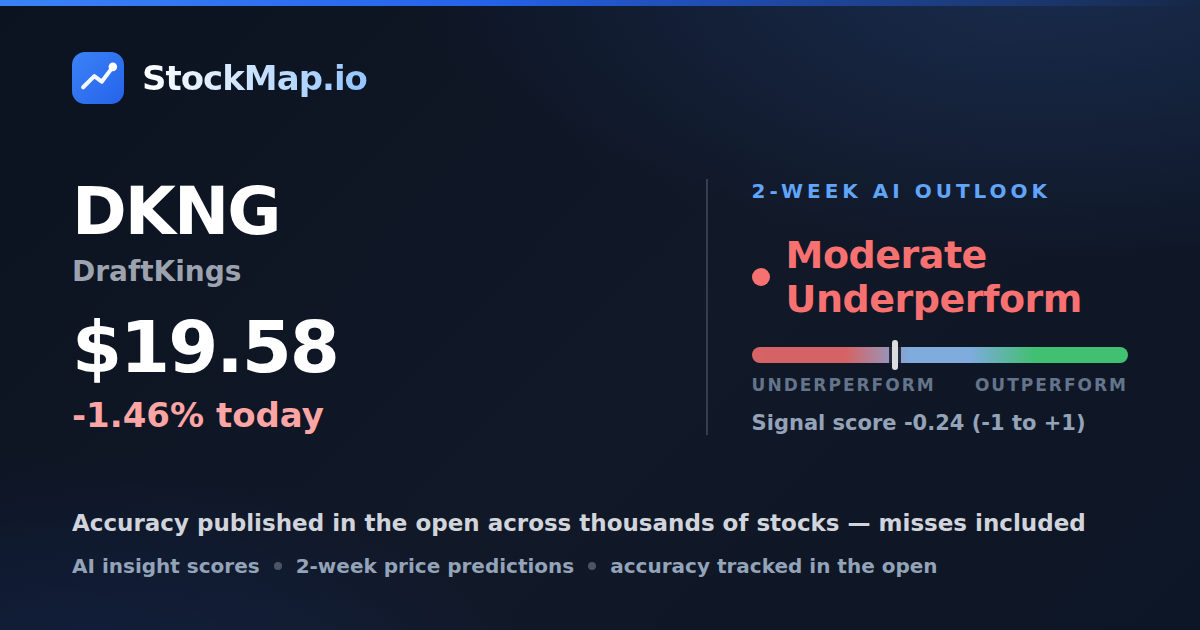 DraftKings (DKNG) — StockMap 2-week forecast & tracked accuracy