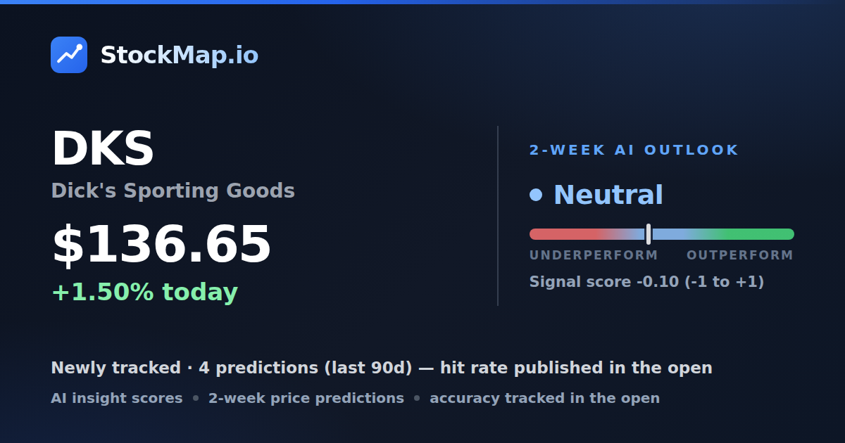 Dick's Sporting Goods (DKS) — StockMap 2-week forecast & tracked accuracy