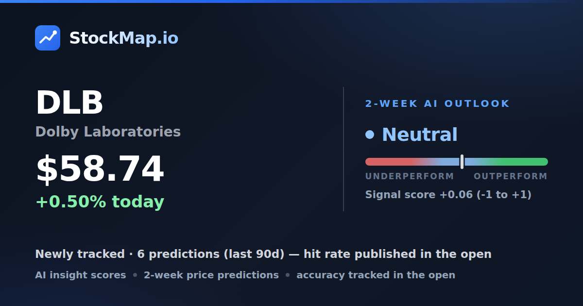 Dolby Laboratories (DLB) — StockMap 2-week forecast & tracked accuracy