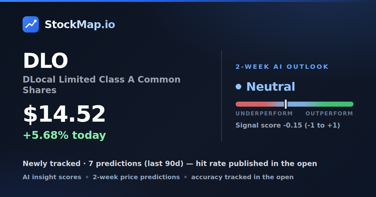 DLocal Limited Class A Common Shares (DLO) — StockMap 2-week forecast & tracked accuracy