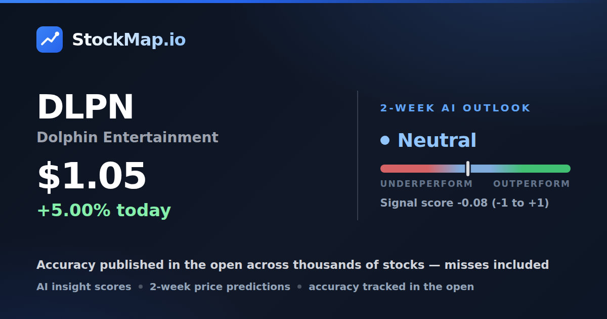 Dolphin Entertainment (DLPN) — StockMap 2-week forecast & tracked accuracy