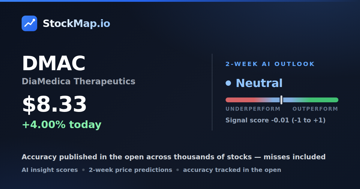 DiaMedica Therapeutics (DMAC) — StockMap 2-week forecast & tracked accuracy
