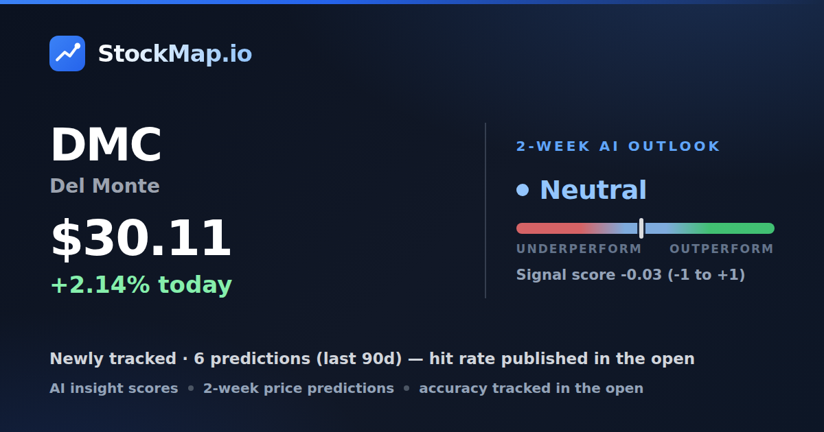 Del Monte (DMC) — StockMap 2-week forecast & tracked accuracy