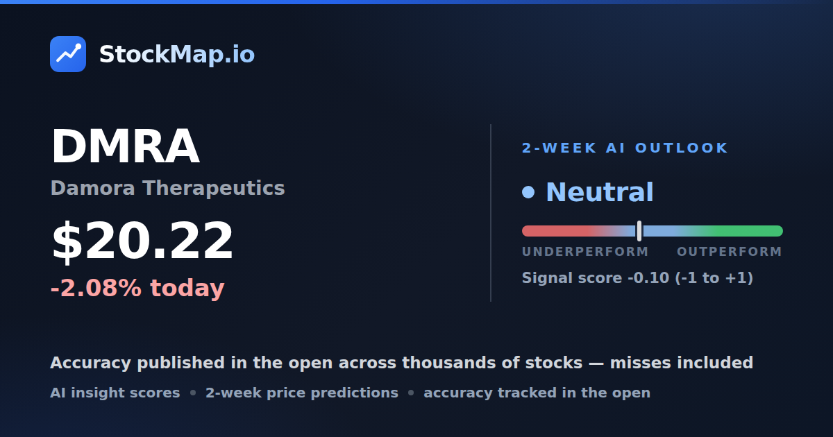 Damora Therapeutics (DMRA) — StockMap 2-week forecast & tracked accuracy