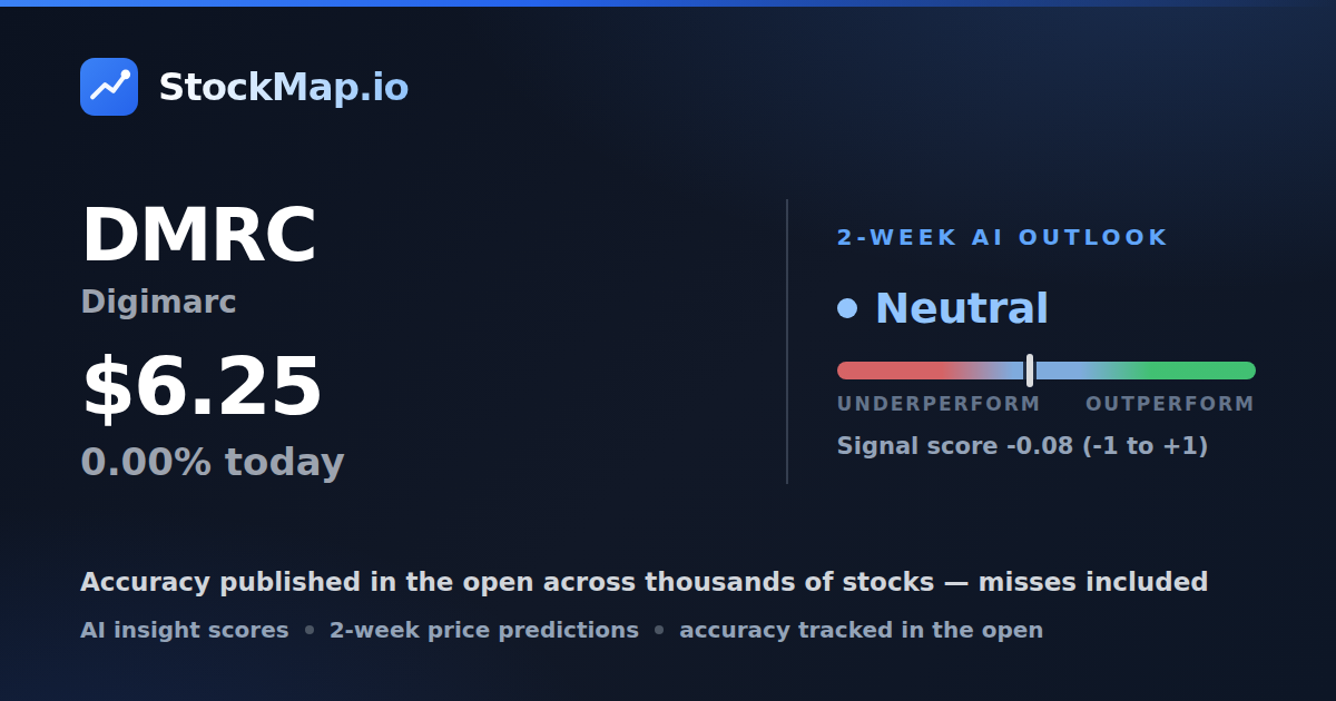 Digimarc (DMRC) — StockMap 2-week forecast & tracked accuracy