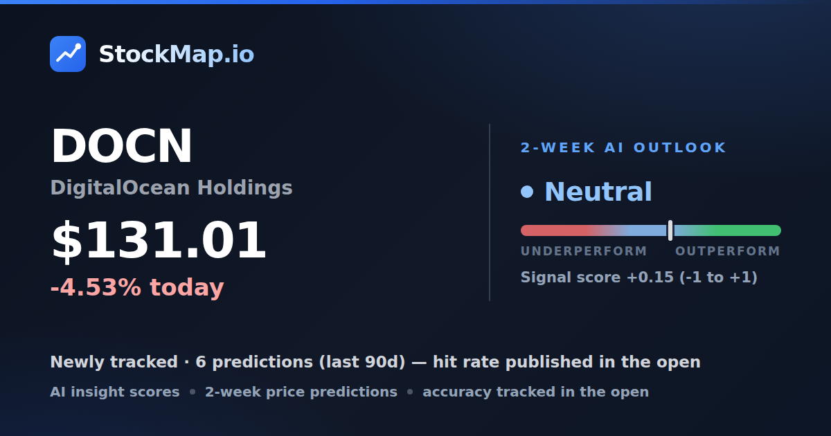 DigitalOcean Holdings (DOCN) — StockMap 2-week forecast & tracked accuracy