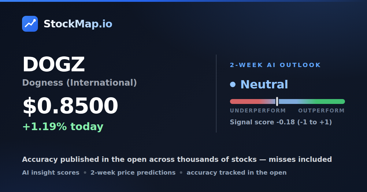 Dogness (International) (DOGZ) — StockMap 2-week forecast & tracked accuracy