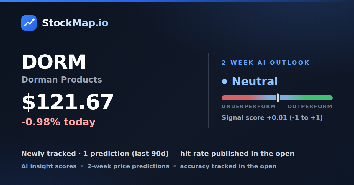 Dorman Products (DORM) — StockMap 2-week forecast & tracked accuracy