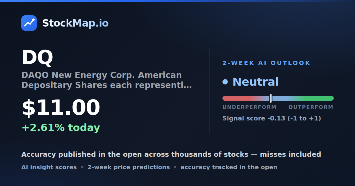 DAQO New Energy Corp. American Depositary Shares each representing five ordinary shares (DQ) — StockMap 2-week forecast & tracked accuracy