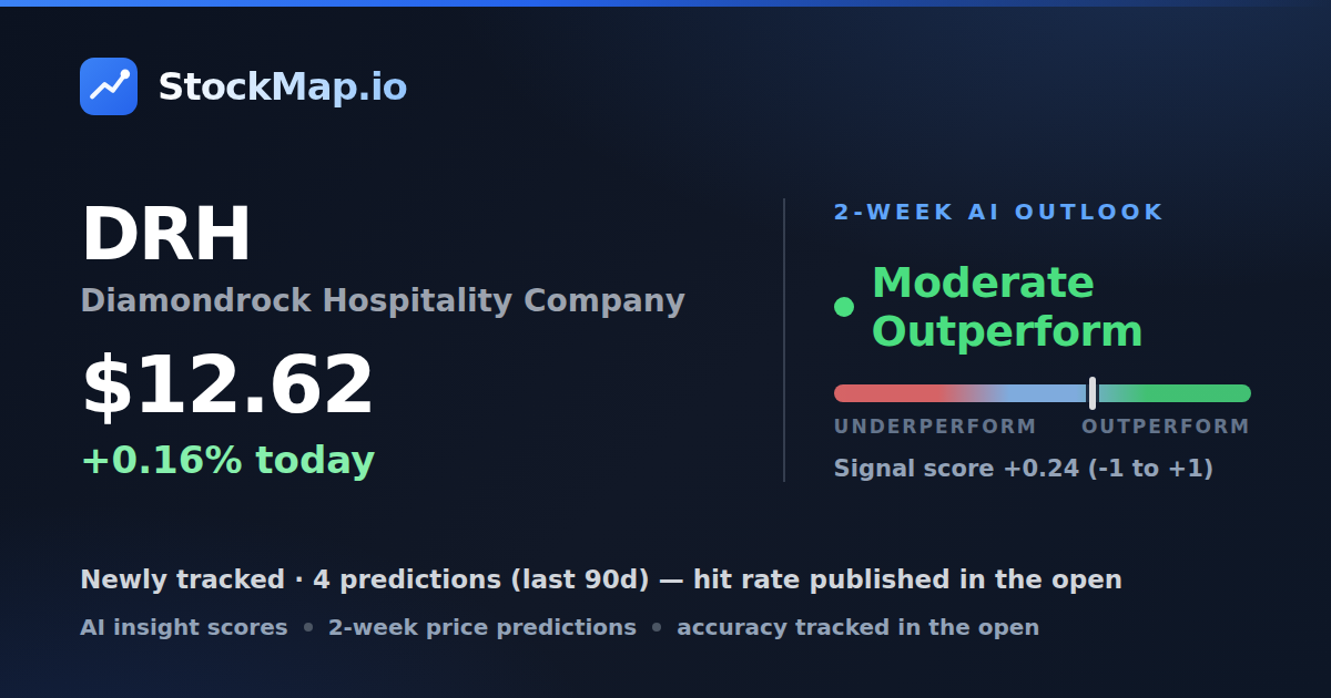 Diamondrock Hospitality Company (DRH) — StockMap 2-week forecast & tracked accuracy