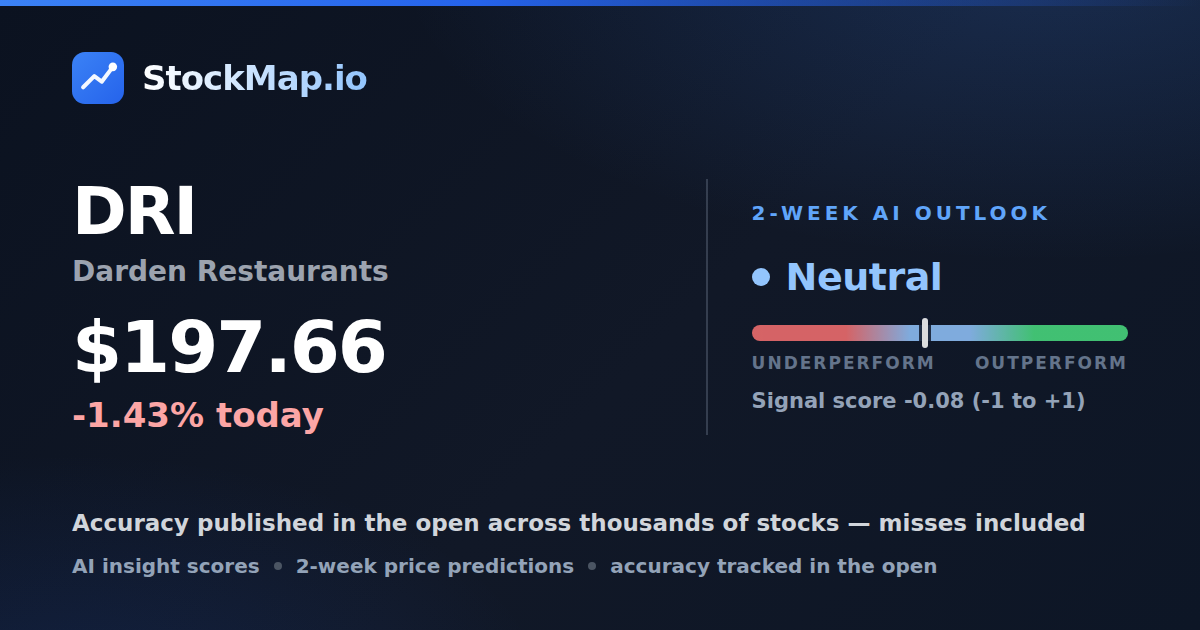 Darden Restaurants (DRI) — StockMap 2-week forecast & tracked accuracy