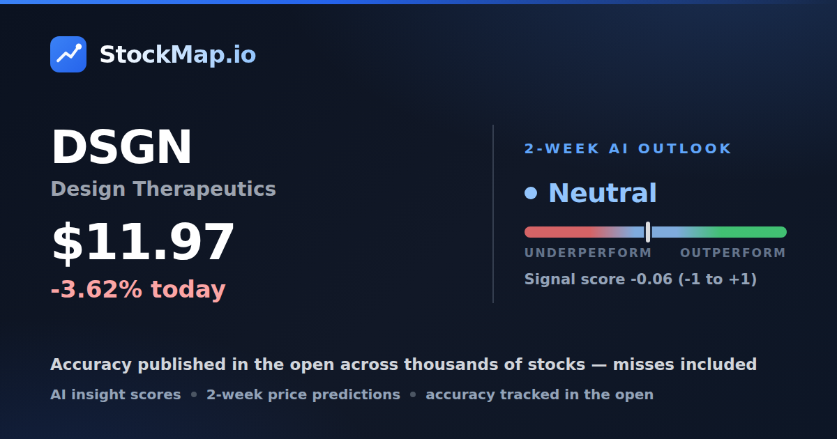 Design Therapeutics (DSGN) — StockMap 2-week forecast & tracked accuracy
