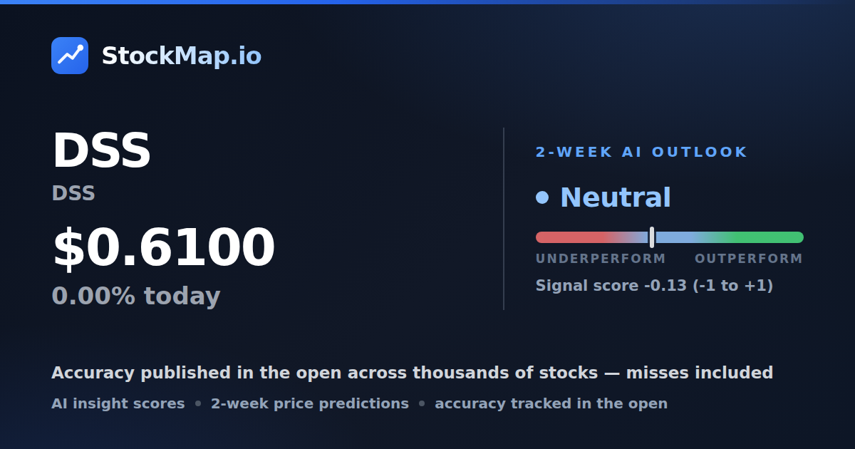 DSS (DSS) — StockMap 2-week forecast & tracked accuracy