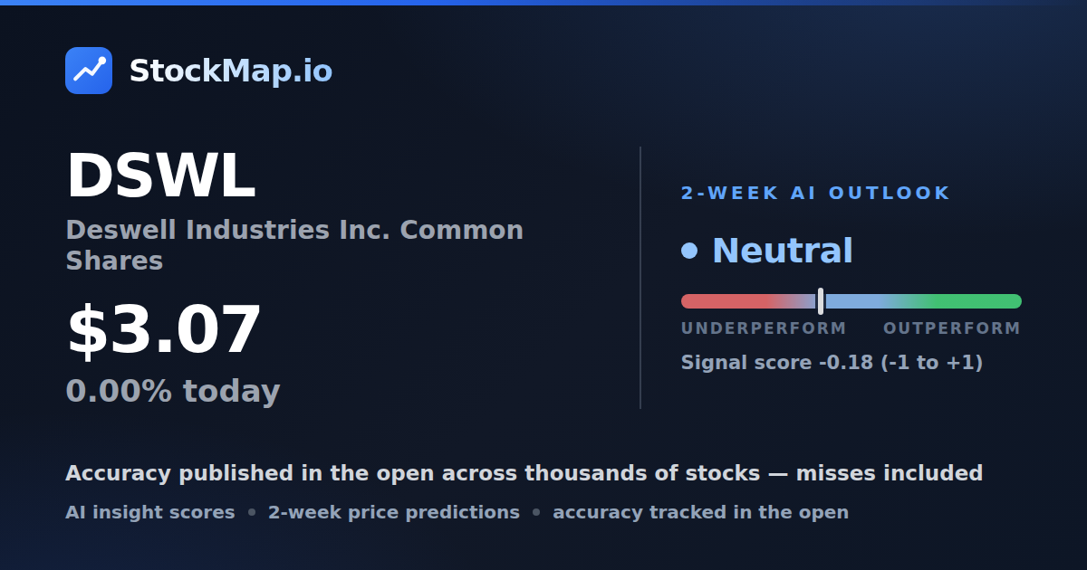 Deswell Industries Inc. Common Shares (DSWL) — StockMap 2-week forecast & tracked accuracy