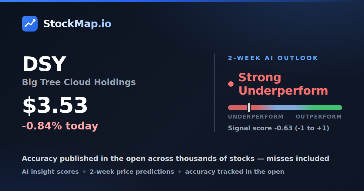 Big Tree Cloud Holdings (DSY) — StockMap 2-week forecast & tracked accuracy