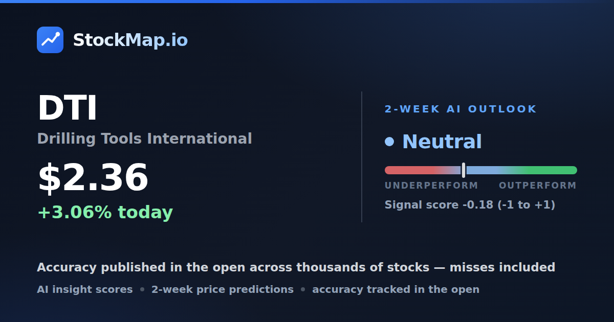 Drilling Tools International (DTI) — StockMap 2-week forecast & tracked accuracy