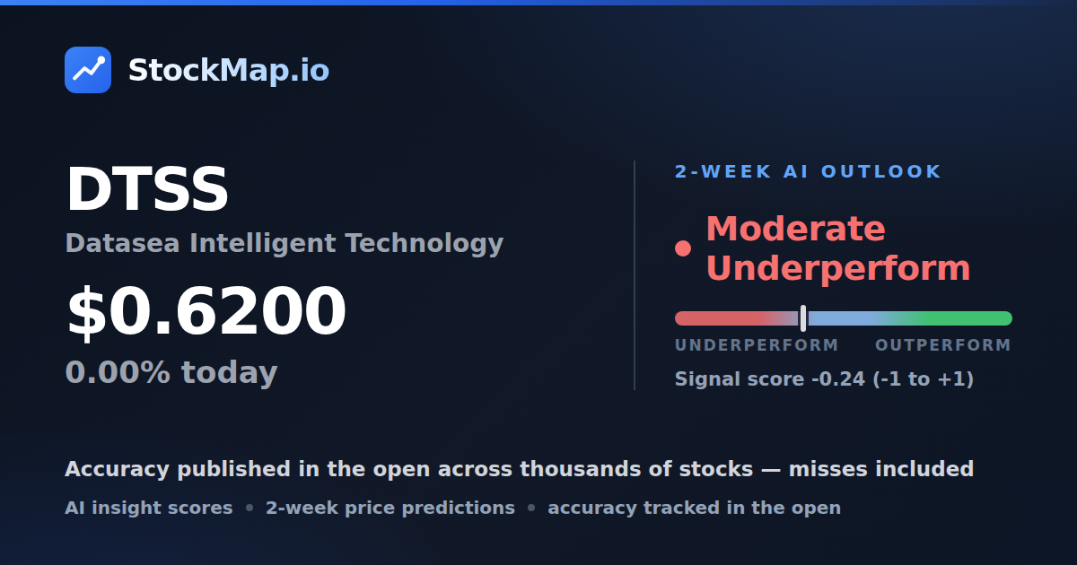 Datasea Intelligent Technology (DTSS) — StockMap 2-week forecast & tracked accuracy