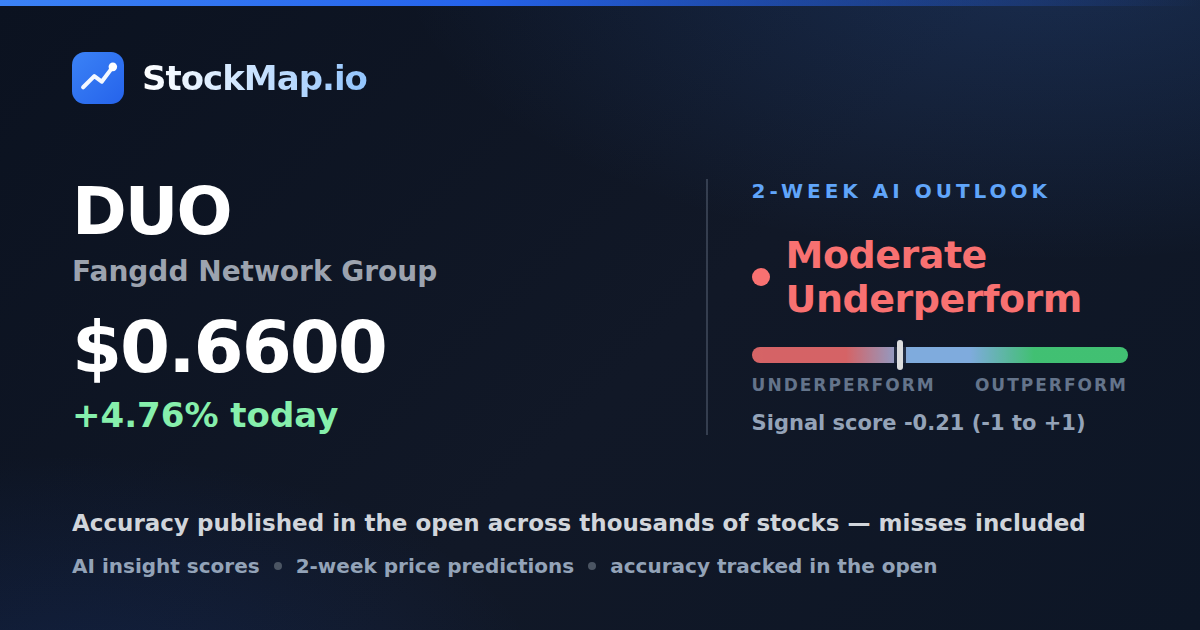 Fangdd Network Group (DUO) — StockMap 2-week forecast & tracked accuracy