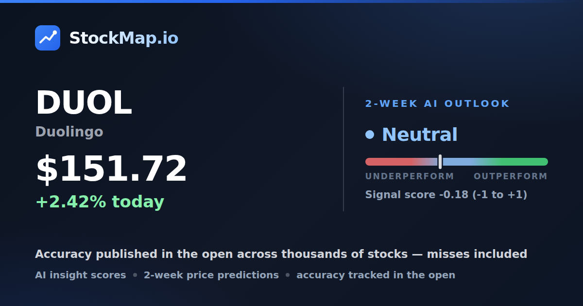 Duolingo (DUOL) — StockMap 2-week forecast & tracked accuracy