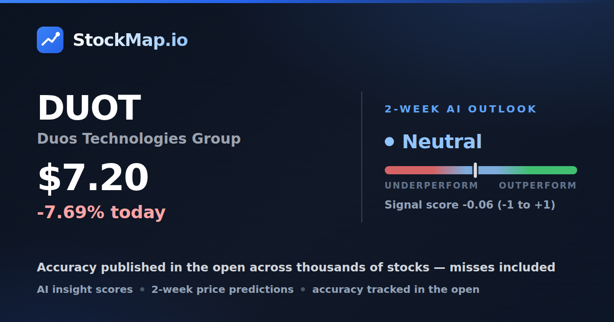 Duos Technologies Group (DUOT) — StockMap 2-week forecast & tracked accuracy